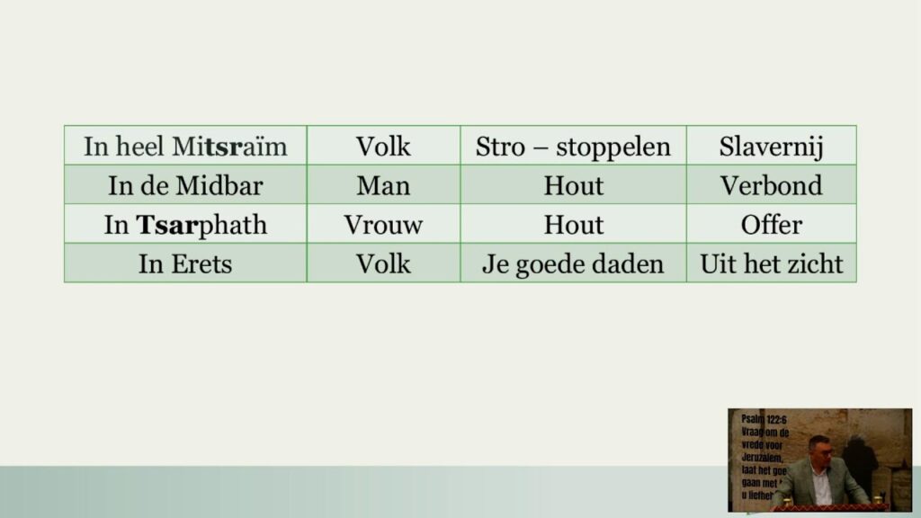 Parasja: Sjelach Lecha 13 juni 2026